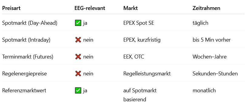 stundenregel eeg pv gutachter sachverständiger photovoltaik bereitgestellt durch solartechnik bayern